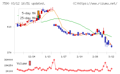 タカショーチャート