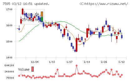 アルゴグラフィックスチャート