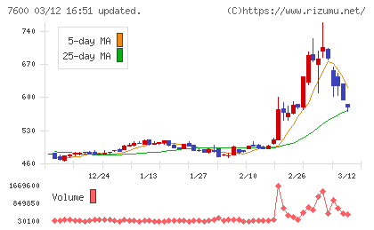 日本エム・ディ・エムチャート
