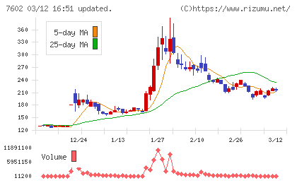 レダックスチャート