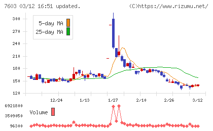 ジーイエットチャート