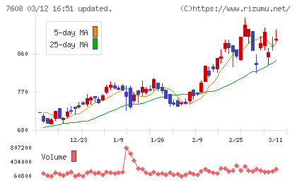 エスケイジャパンチャート