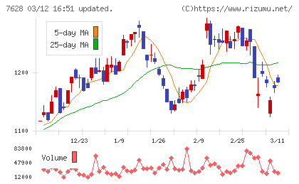 オーハシテクニカチャート