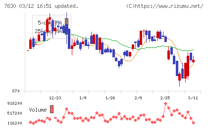 壱番屋チャート