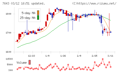 ダイイチチャート