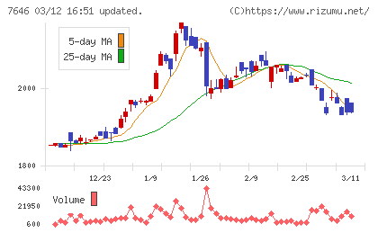 ＰＬＡＮＴチャート