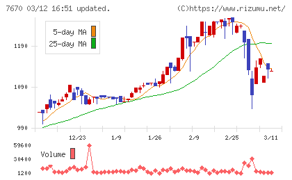 オーウエルチャート