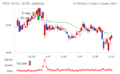 薬王堂ホールディングスチャート