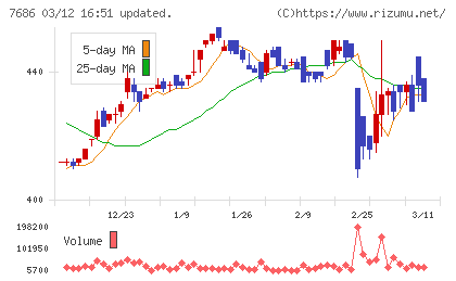 ひとまいるチャート