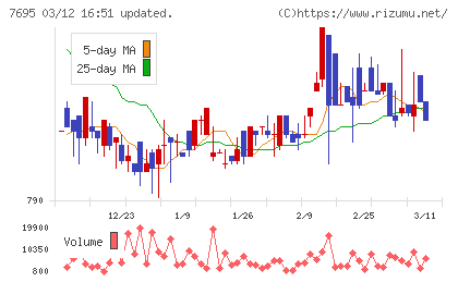 交換できるくんチャート