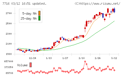 ナカニシチャート
