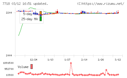スター精密チャート