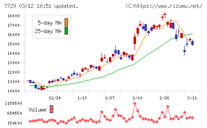 東京精密チャート