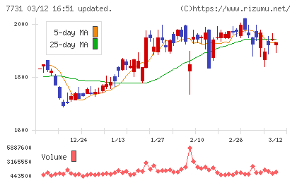 ニコンチャート