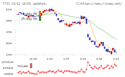 オリンパスチャート