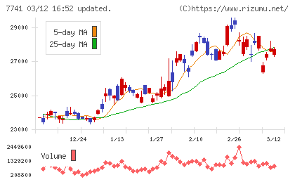 ＨＯＹＡチャート