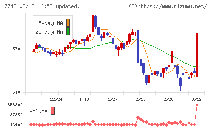 シードチャート