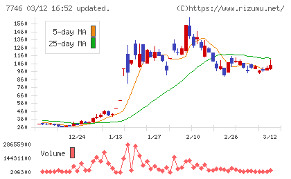 岡本硝子チャート