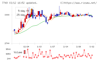 メディキットチャート