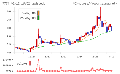 ジャパン・ティッシュエンジニアリングチャート