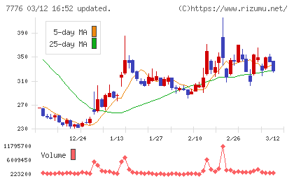 セルシードチャート