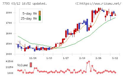 イメージ・マジックチャート