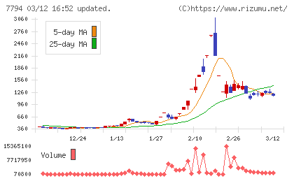 イーディーピーチャート