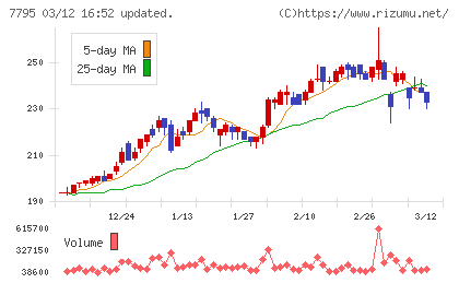 ＫＹＯＲＩＴＳＵチャート
