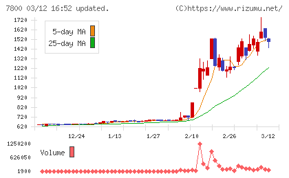 アミファチャート