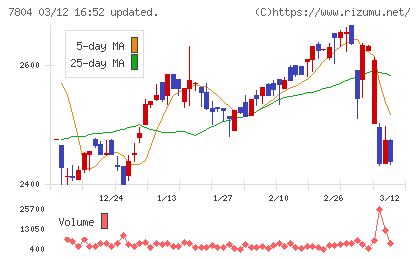ビーアンドピーチャート
