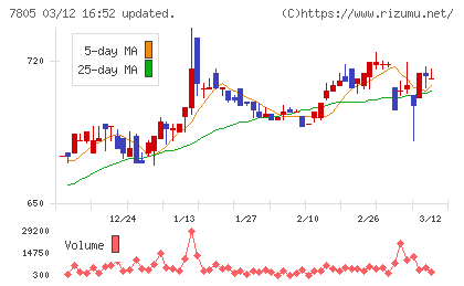 プリントネットチャート