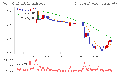 日本創発グループチャート