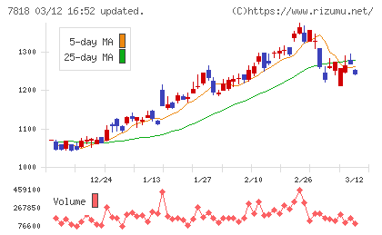トランザクションチャート