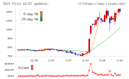 粧美堂チャート