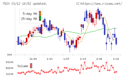 ニホンフラッシュチャート
