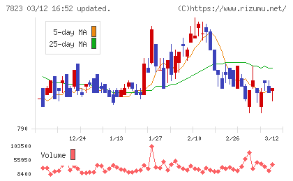 アートネイチャーチャート