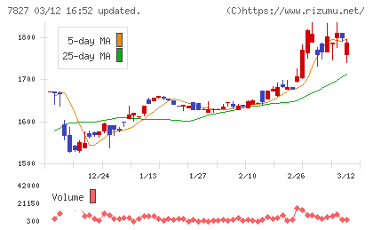 オービスチャート
