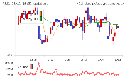 アイフィスジャパンチャート