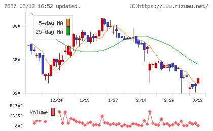 アールシーコアチャート