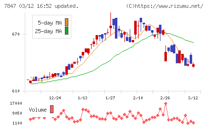 グラファイトデザインチャート