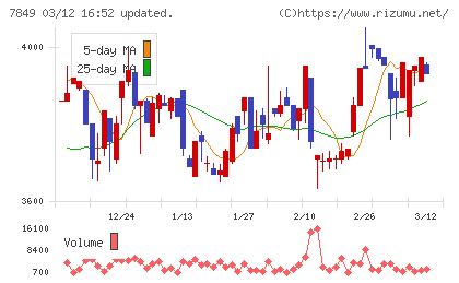 スターツ出版チャート