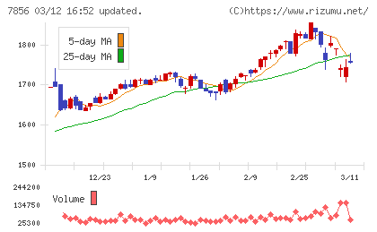 萩原工業チャート