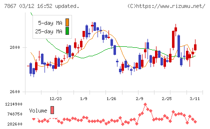 タカラトミーチャート