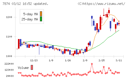 レックチャート
