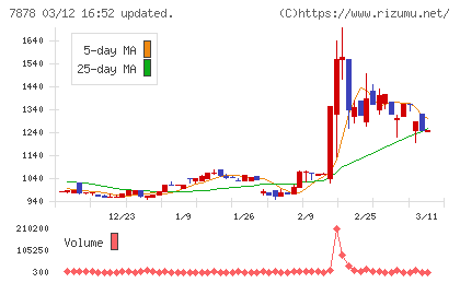 光・彩チャート