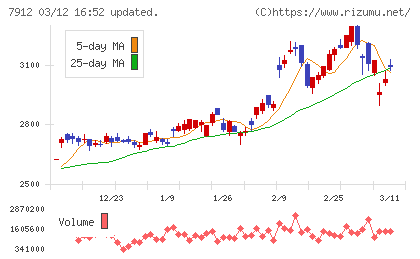 大日本印刷チャート