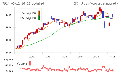 共同印刷チャート