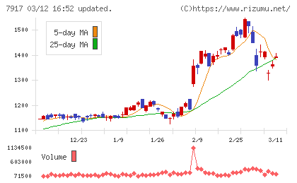ＺＡＣＲＯＳチャート