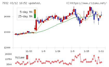 ニッピチャート