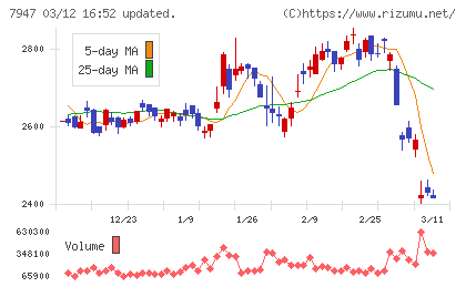 エフピコチャート